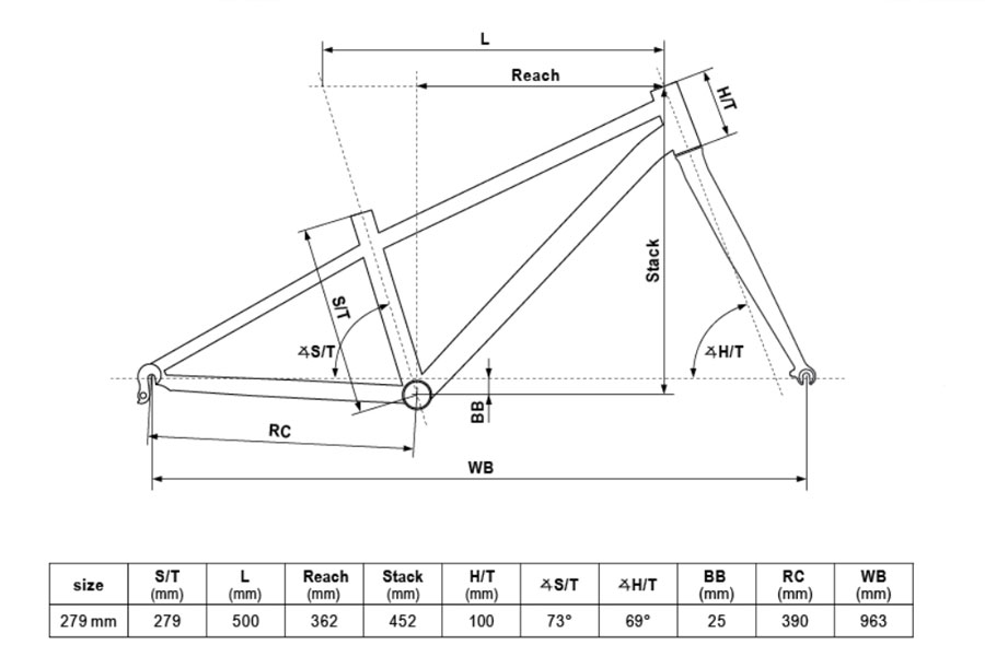 geometrie kellys naga 2025